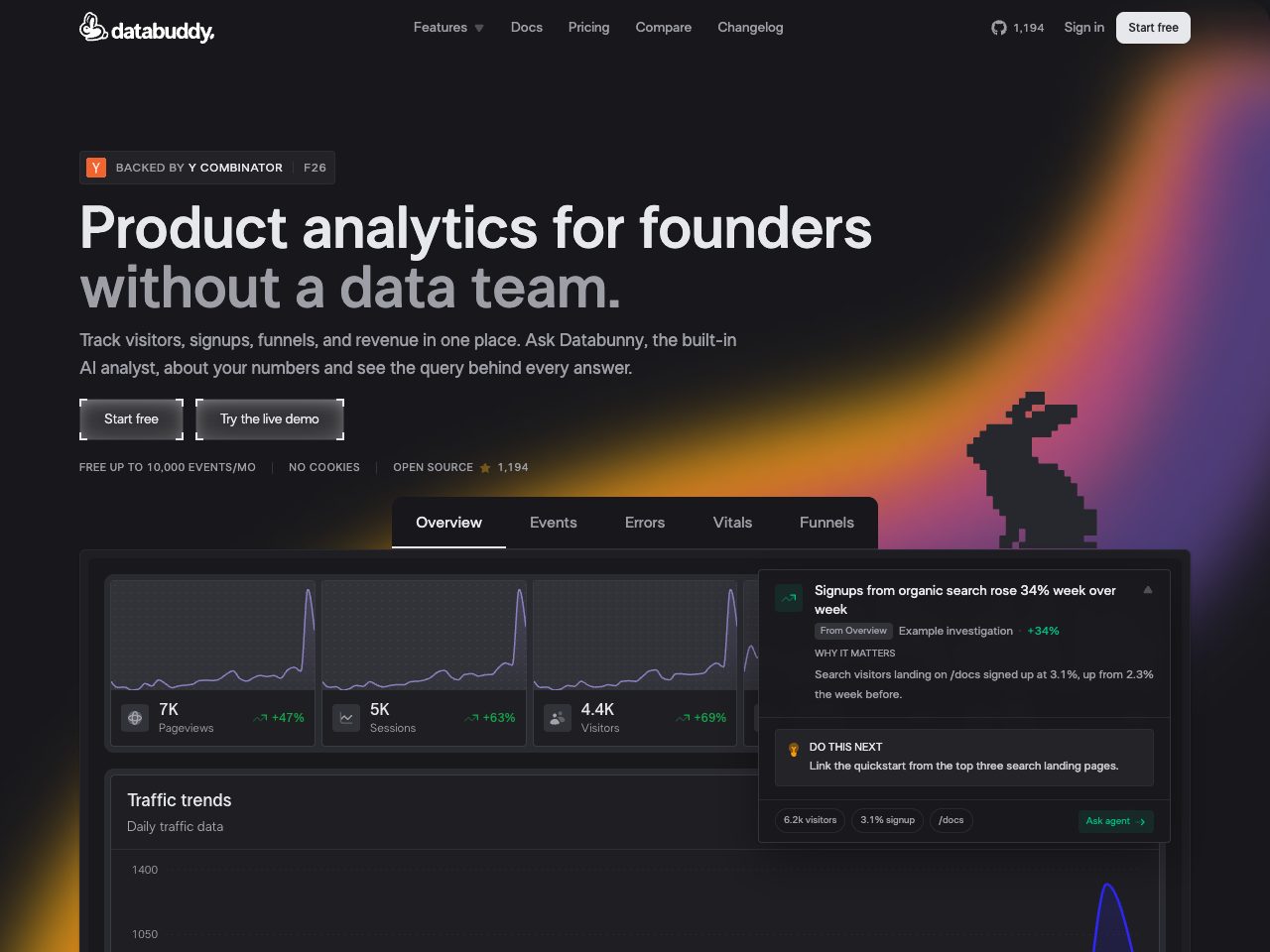 Homepage screenshot of Databuddy